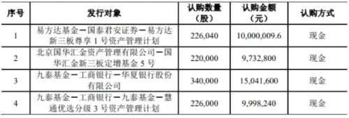 之江生物拟闯关IPO 曾存在“三类股东” 