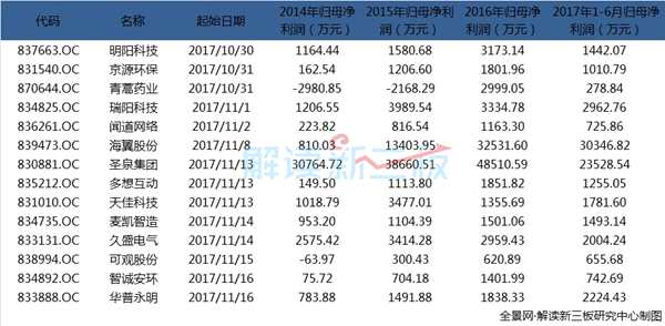 139家新三板企業(yè)最新IPO排隊(duì)情況:新疆火炬再次上會