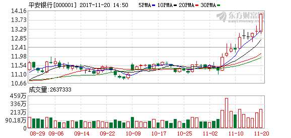 平安银行股票怎么不涨 99c19779181647309f47aaba705b2c8d.png