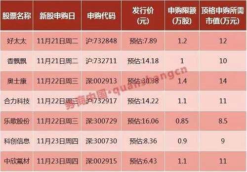 25個(gè)漲停還不開板 今年最牛新股有望誕生 打新市場賺錢效應(yīng)又回來了