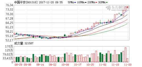 中国银行收入证明模板_中国精算师的收入(2)