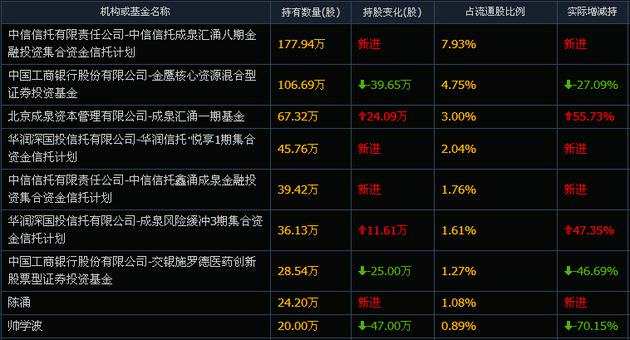 獨家：太神奇！最牛雄安概念私募成泉資本押中年報第一高轉(zhuǎn)送 參股新三板流金歲月也可能要上市！