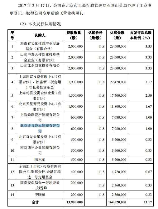 獨家：太神奇！最牛雄安概念私募成泉資本押中年報第一高轉(zhuǎn)送 參股新三板流金歲月也可能要上市！