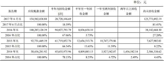 凱倫股份現(xiàn)金流寒磣 多名“撞臉”經(jīng)銷商一注冊就合作