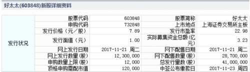 好太太、香飄飄11月21日申購(gòu)指南 