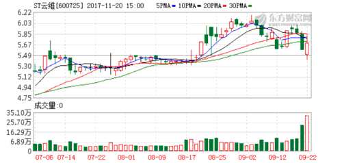 ST云維叫停重組 因標(biāo)的方發(fā)生致1人死亡的生產(chǎn)安全事故 K圖 600725_1