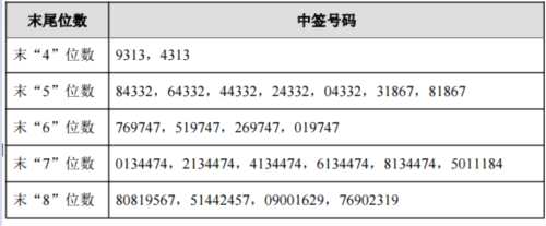 20日新股提示:1股上市 1股繳款 20日新股提示:1股上市 1股繳款
