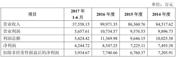 有万科撑腰 中天精装IPO能否打破涉房企业过会难魔咒