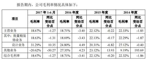 中天精装一年以上应收账款远超净利 负债高现金流吃紧