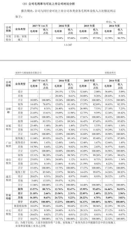 中天精装一年以上应收账款远超净利 负债高现金流吃紧