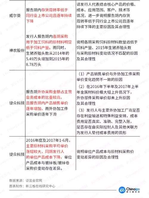 应收账款表格模板_已确认收入 应收账款(3)