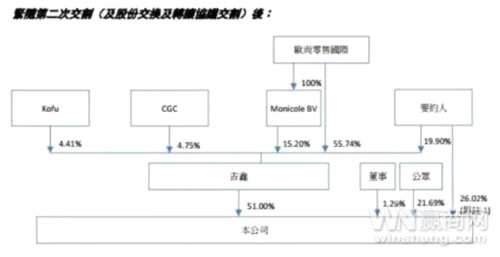 224亿入股高鑫！阿里是“善意朋友”还是“野蛮人”？ 