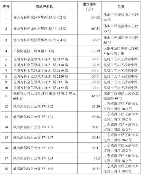 中天精装一年以上应收账款远超净利 负债高现金流吃紧