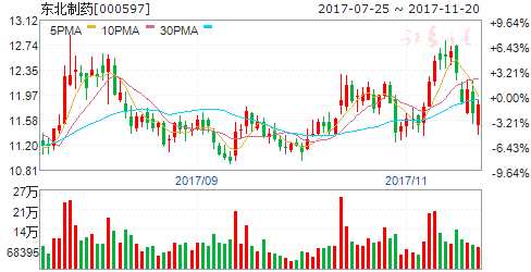 vc泡腾片_vc 分析师 收入(3)