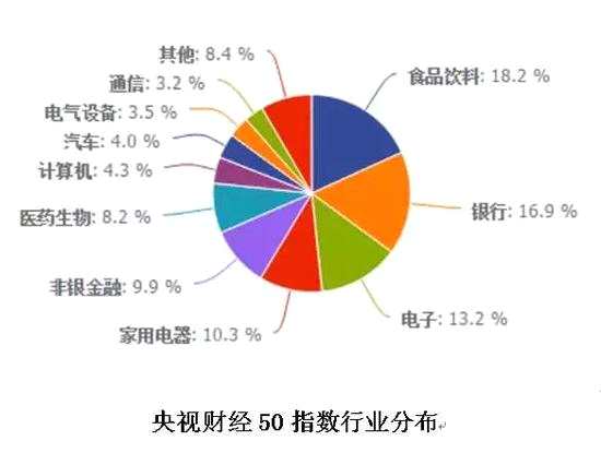 今年最牛綜合指數(shù)分級(jí)上折 結(jié)構(gòu)性牛市行情來襲