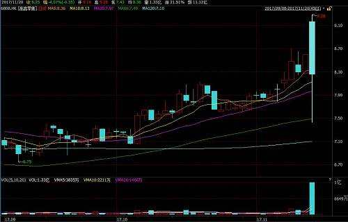 阿里豪擲224億港元入股，大潤(rùn)發(fā)母公司股價(jià)不漲反跌
