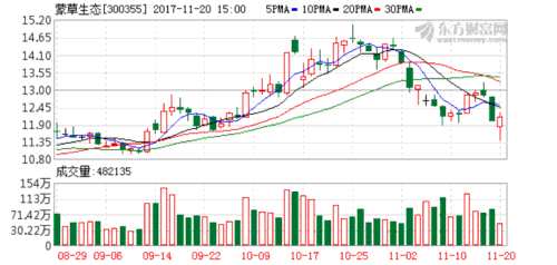 绿化工程预算_工程预算收入