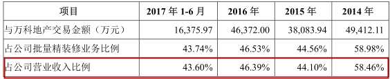 有万科撑腰 中天精装IPO能否打破涉房企业过会难魔咒