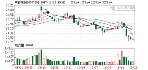 凤凰自媒体平台登录,常青股份投资设立阜阳子