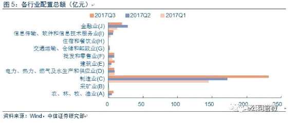 港股十年新高，后市仍然看好？A股藍籌溢價行情能否繼續(xù)求帶一把？ 