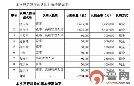 潍坊智新电子募金1850万元 今年上半年盈利过千万