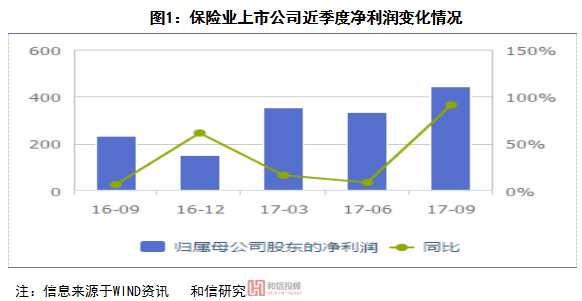 信诺人寿女性_信泰人寿 保费收入(3)