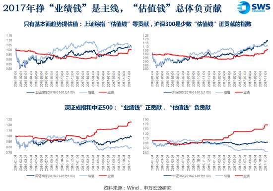 博靜濤:2018主線圍繞創(chuàng)新和制造 金融板塊值底倉配置 image