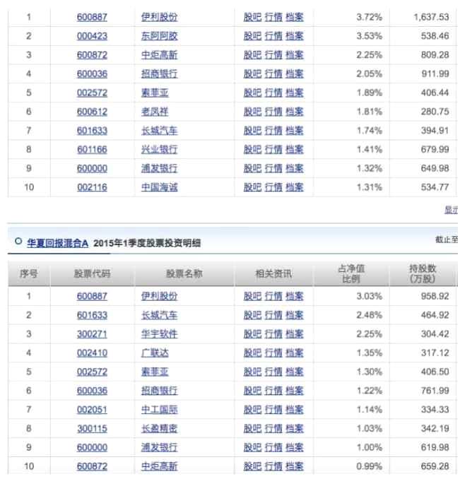 10倍收益基金启示录：什么样的基金才是好基金？