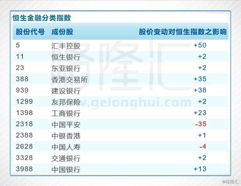 內(nèi)險股今天普遍回調，中國平安(02318.HK)在經(jīng)過昨日大漲近9%后，今日整體處于弱勢震蕩中，最終收跌2.44%，報84.1港元，成交96.35億港元，最新總市值為16149億港元。