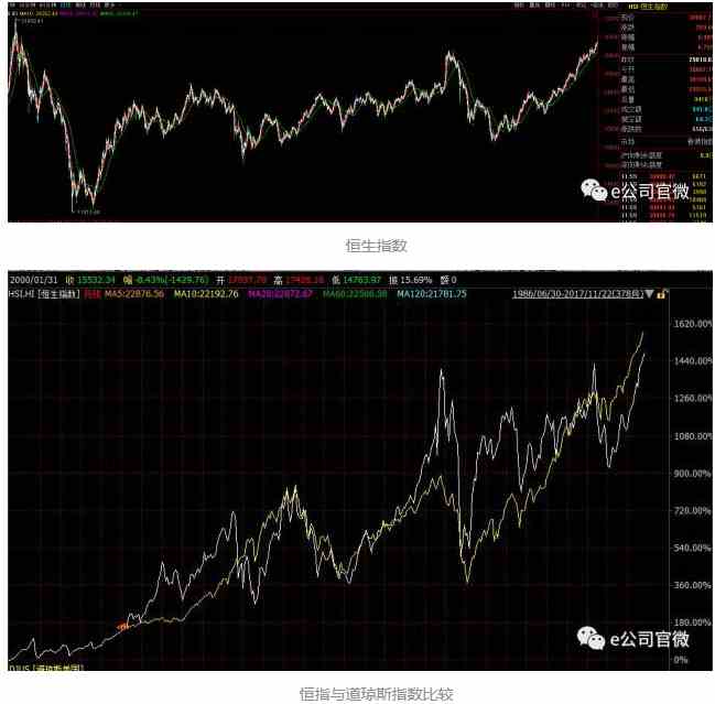 港股十年新高，后市仍然看好？A股藍籌溢價行情能否繼續(xù)求帶一把？ 