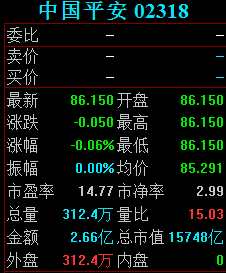 香港恒生指數(shù)突破3萬(wàn)點(diǎn)大關(guān)