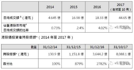 港股十年新高，后市仍然看好？A股藍籌溢價行情能否繼續(xù)求帶一把？ 