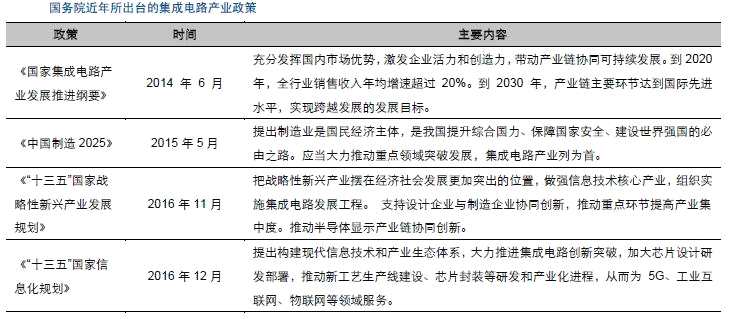 热点放大镜：翻查近十年的公告 这些股跟核高基有关