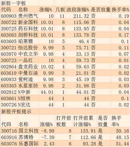 11月21日涨停板追踪