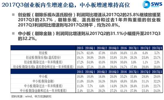 博靜濤:2018主線圍繞創(chuàng)新和制造 金融板塊值底倉配置 image