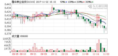 靄華押業(yè)信貸附屬向若干客戶(hù)放貸合計(jì)9850萬(wàn)港元 K圖 01319_21