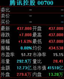 香港恒生指數(shù)突破3萬(wàn)點(diǎn)大關(guān)