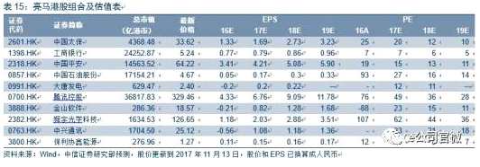 港股十年新高，后市仍然看好？A股藍籌溢價行情能否繼續(xù)求帶一把？ 