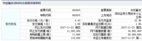 科创信息、中欣氟材11月23日申购指南 