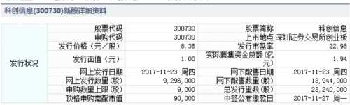 科创信息、中欣氟材11月23日申购指南 