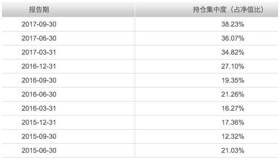 10倍收益基金启示录：什么样的基金才是好基金？