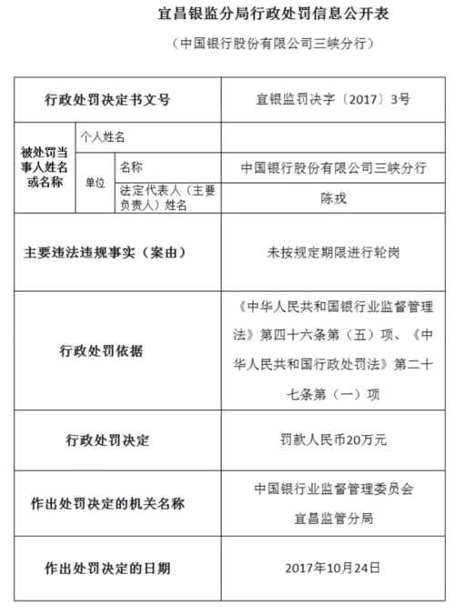 中国银行三峡分行违法未按规定期限进行轮岗 