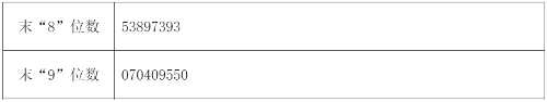 好太太網(wǎng)上發(fā)行中簽號(hào)出爐 共36900個(gè) 好太太網(wǎng)上發(fā)行中簽號(hào)出爐 共36900個(gè)