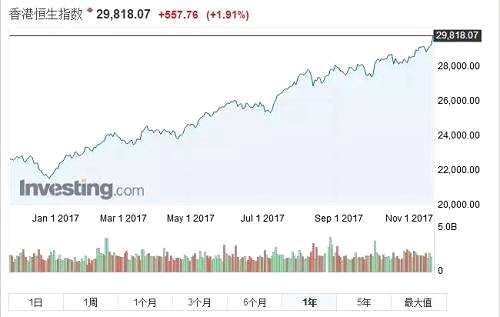 牛市還在半山腰 追落后的板塊待挖掘