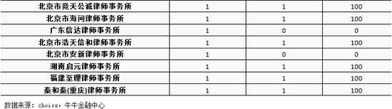 二、新任發(fā)審委非IPO項(xiàng)目審核情況