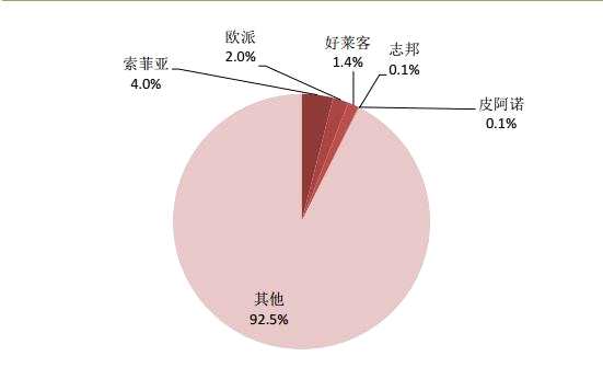 定制衣柜前五大企业市占率