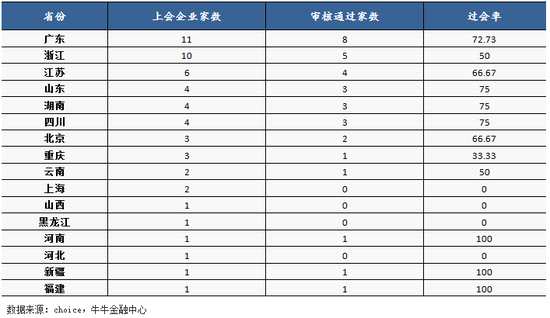 （四）不再唯規(guī)模論，凈利潤過億仍被否