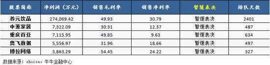 （五）最關(guān)注持續(xù)盈利能力、內(nèi)控規(guī)范