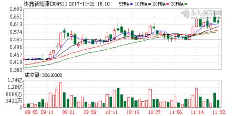 凤凰自媒体平台登录,协鑫新能源附属公司获苏