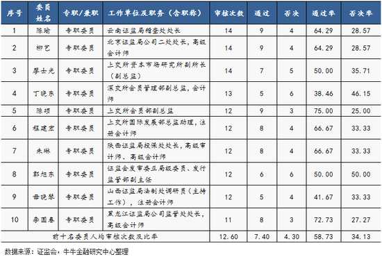 （五）兼職委員暫未有人參會(huì)